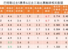 PG游戏-巴特勒连续二十场比赛得分超过比分优势明显，加拿大队挑战极限！的简单介绍